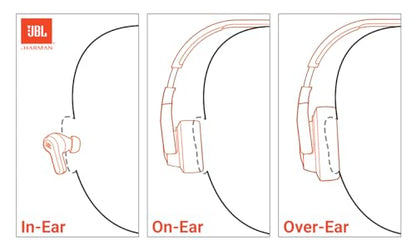 JBL Live Buds 3 - True wireless noise-cancelling bud-type earbuds, (Silver)