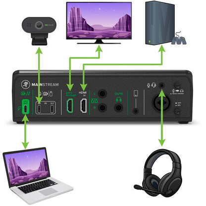 Mackie MainStream Live Streaming and Video Capture Interface (Open Box)